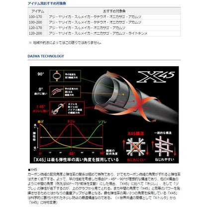 ディーオTSG　100-170