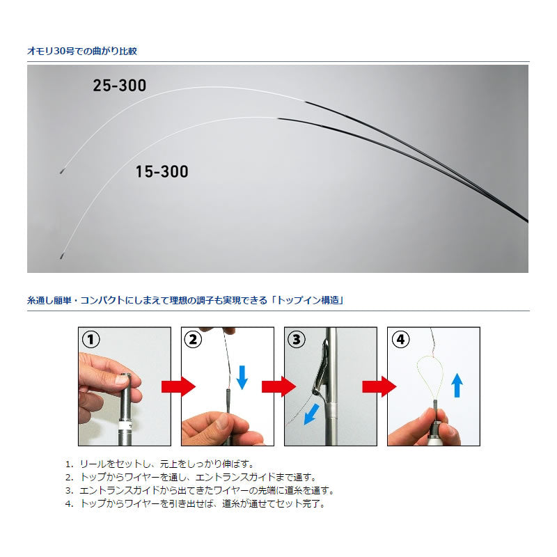アナリスター 瀬戸内ILT 15-300 – フィッシングマックス WEBSHOP