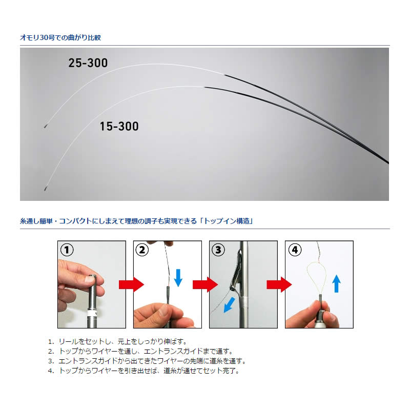 アナリスター 瀬戸内ILT 15-330 – フィッシングマックス WEBSHOP