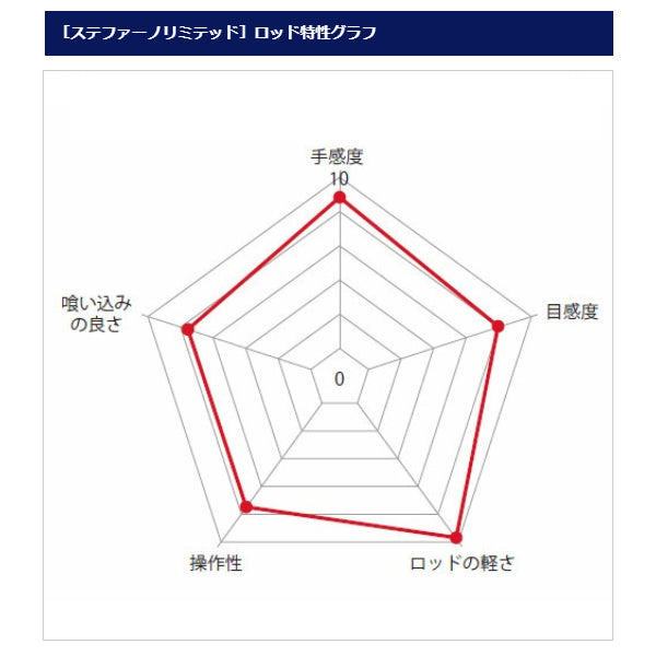 ステファーノ リミテッド 175 (トルザイト) 大型便B – フィッシングマックス WEBSHOP