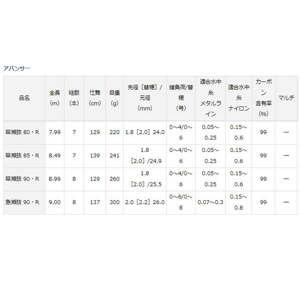 アバンサー 早瀬抜 90 R