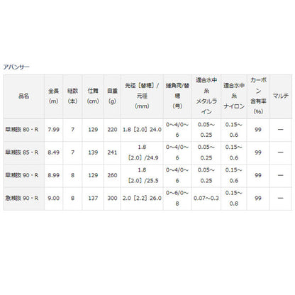 アバンサー 早瀬抜 90 R