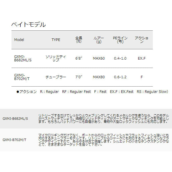 ジャイアントキリング マイクロジギング ベイトモデル – フィッシング