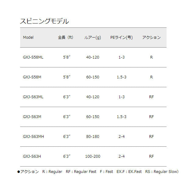 ジャイアントキリング ジギングモデル スピニングモデル