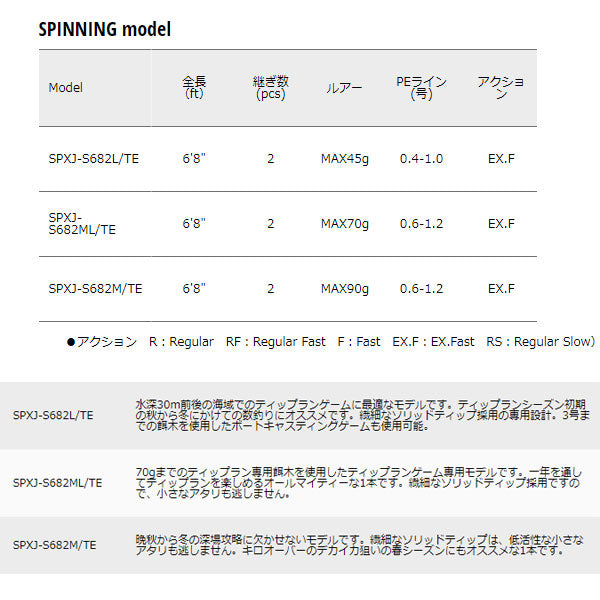 ソルパラ ティップラン SPINNING model