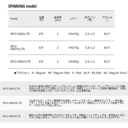 ソルパラ ティップラン SPINNING model