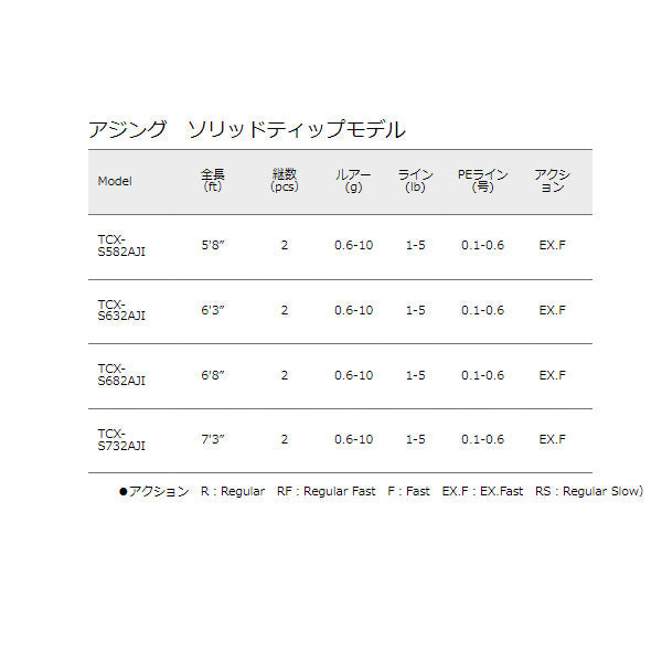 トリプルクロス アジング アジング ソリッドティップモデル