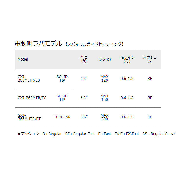 ジャイアントキリング 電動鯛ラバモデル スパイラルガイドセッティング