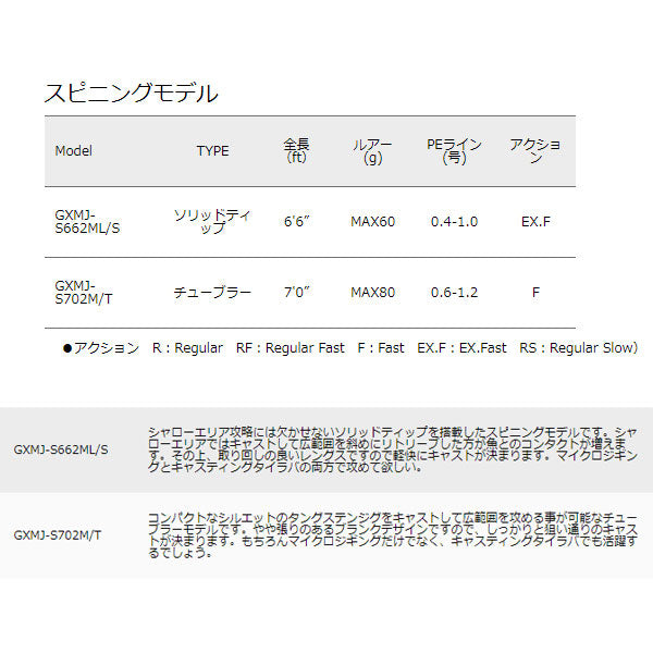 ジャイアントキリング マイクロジギング スピニングモデル