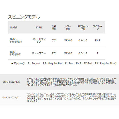 ジャイアントキリング マイクロジギング スピニングモデル