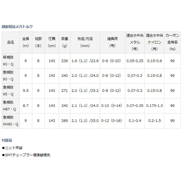 銀影競技 メガトルク 早瀬抜 90・Q