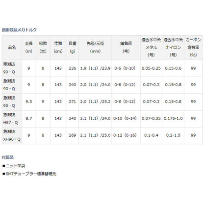 銀影競技 メガトルク 早瀬抜 90・Q