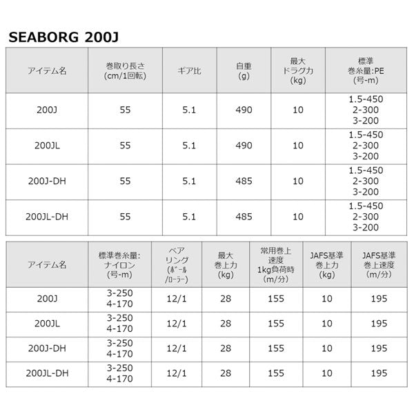 22 シーボーグ 200J