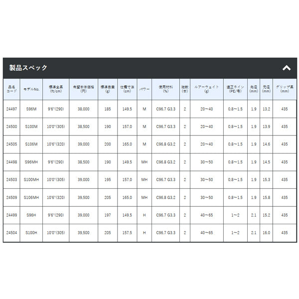 ラグゼ コヨーテ S100M – フィッシングマックス WEBSHOP