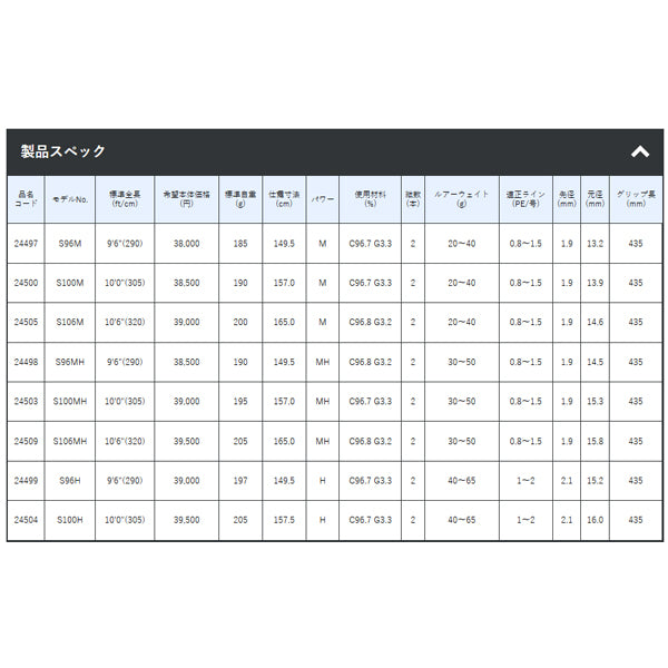 ラグゼ コヨーテ S96MH – フィッシングマックス WEBSHOP