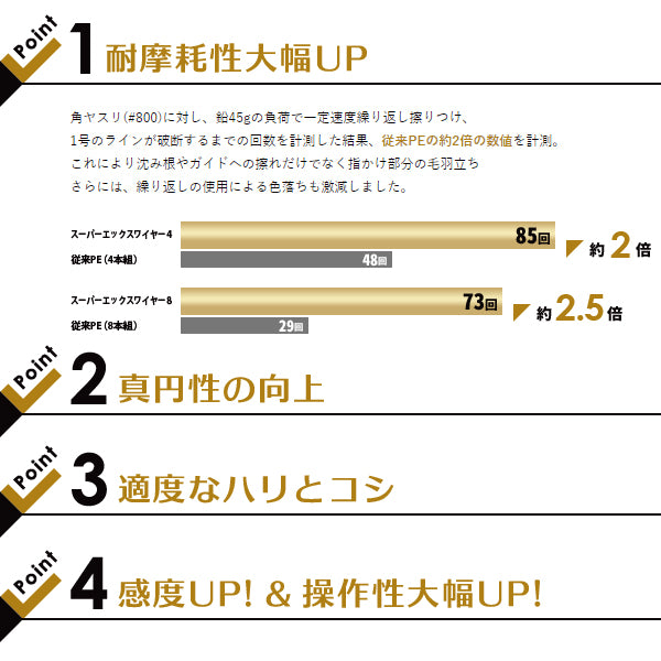 スーパーエックスワイヤー8 150m シルバー – フィッシングマックス WEBSHOP