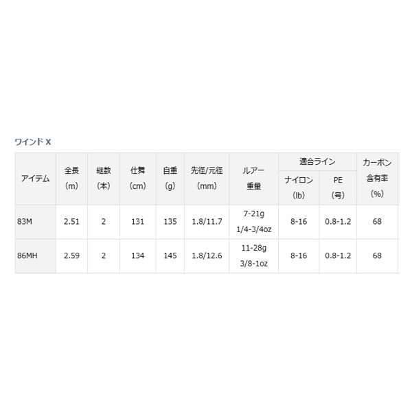 ワインドX 83M ダイワ ワインド X WIND DAIWA グローブライド タチウオ サゴシ ショアジギング