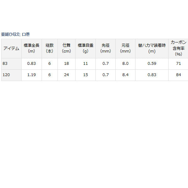 並継ひなた 口巻 120