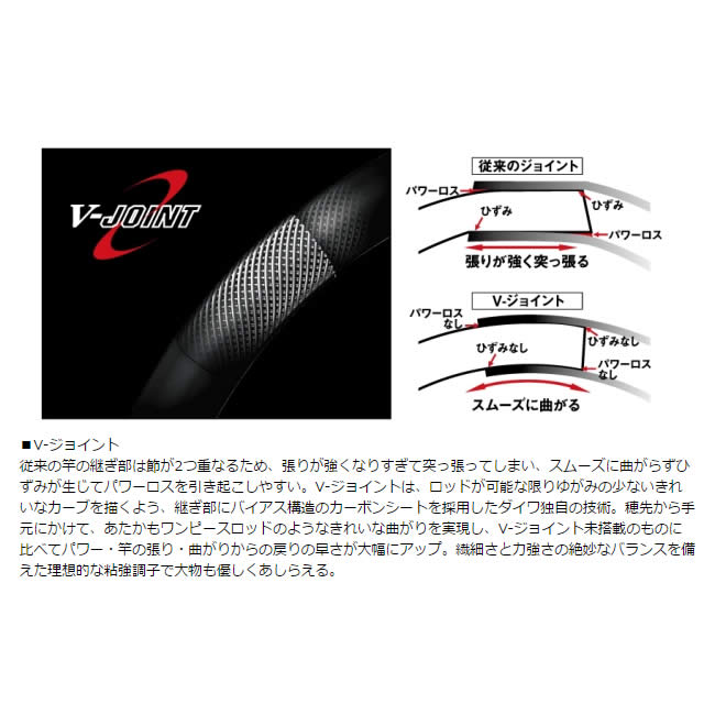 ディーオTSG　100-170