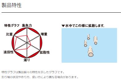 チヌパワー日本海