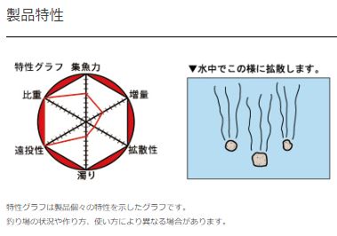 チヌパワー激重 (げきおも)