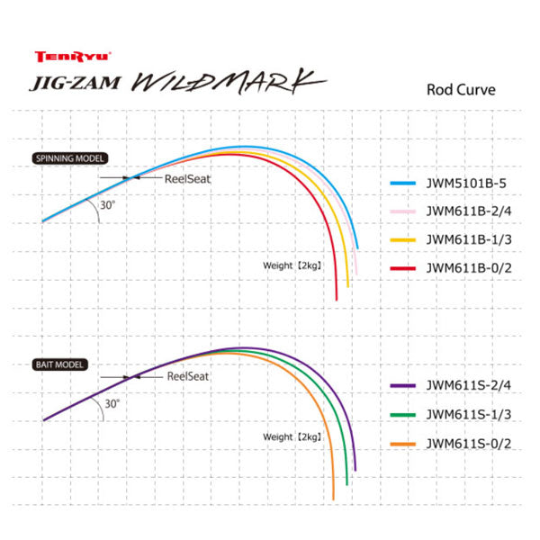 テンリュウ(天龍) 22ジグザム ワイルドマーク JWM611S-0/2_6.1FT 大型