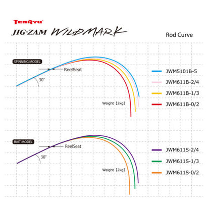 テンリュウ(天龍) 22ジグザム ワイルドマーク JWM611B-0/2_6.1FT 大型便B