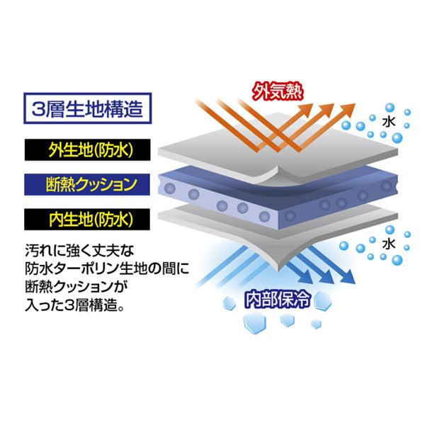 プロックス 保冷トライアングル鮪バッグ　マグロバック