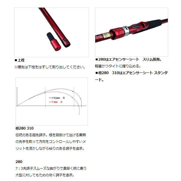 22 BJスナイパー メタルチューン ヘチ 極280