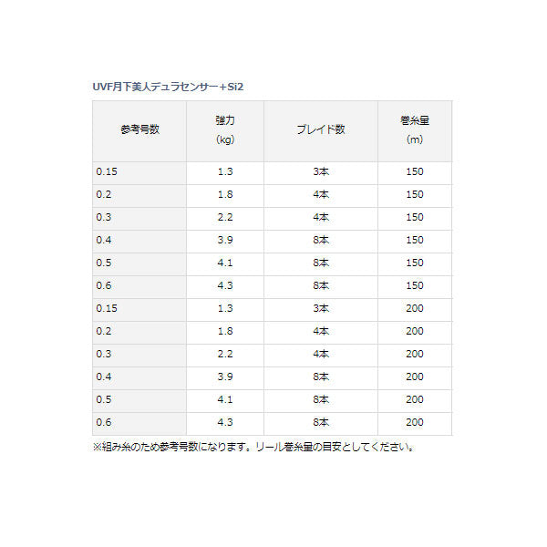 UVF月下美人デュラセンサー+Si 200m