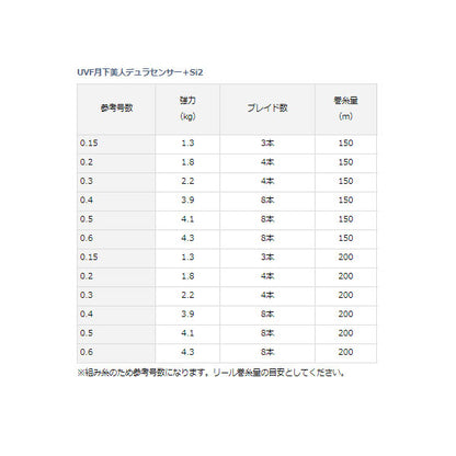 UVF月下美人デュラセンサー+Si 200m