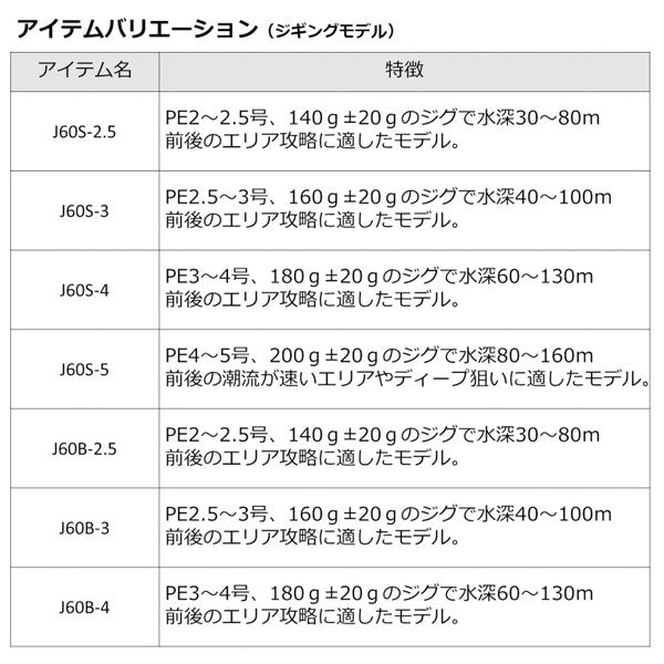 23 アウトレイジ BR 2023年新製品 – フィッシングマックス WEBSHOP