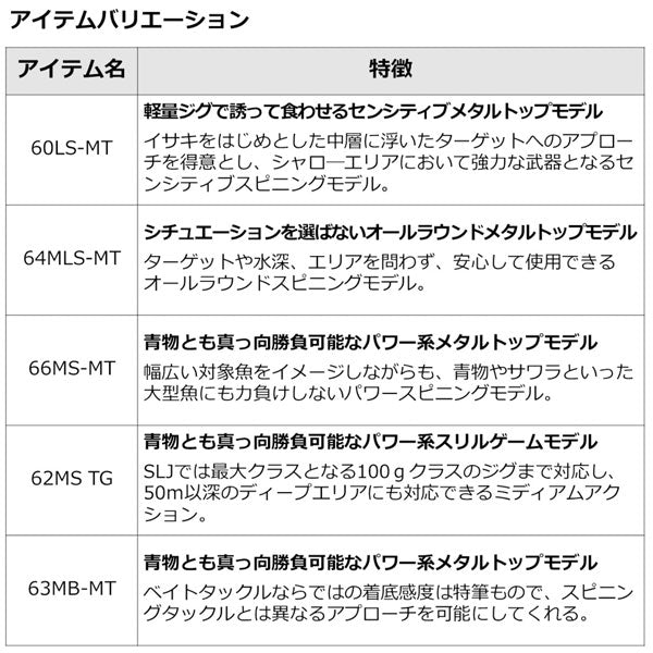 23 アウトレイジ SLJ 2023年新製品 – フィッシングマックス WEBSHOP