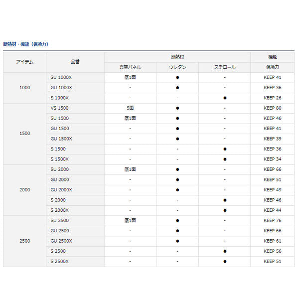 クールラインアルファ3 S2000 レッド – フィッシングマックス WEBSHOP