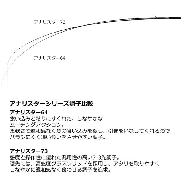 23 アナリスター 73・Q 2023年新製品