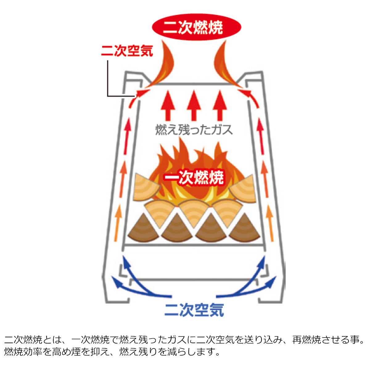 ファイアブースト ストーブ UG-0082