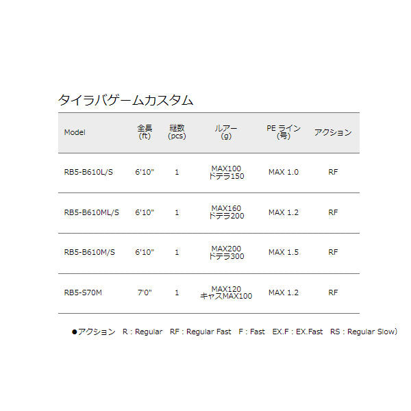 レッドバック 5G – フィッシングマックス WEBSHOP