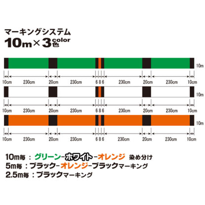 ハードコア X4 エギング