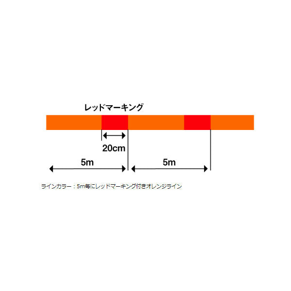 UVF プレッソ センサー＋Si2 150m