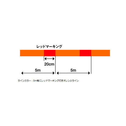 UVF プレッソ センサー＋Si2 150m