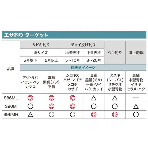 スピニングリール 2000番 波止釣り 投げ釣り サビキ釣り ウキ釣り ブラック