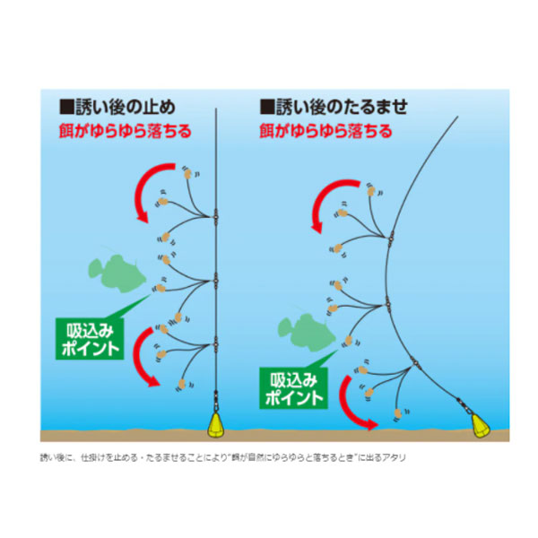 カワハギ仕掛け 楽々セット 吸わせ力 RG-KE1Q