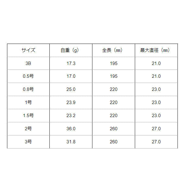 超トビコン (重心移動)