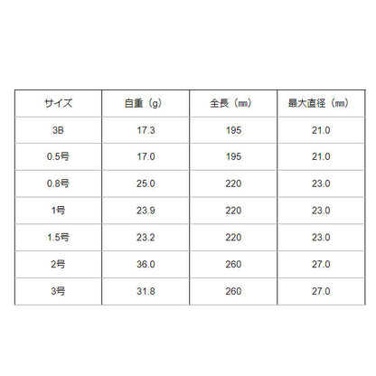 超トビコン (重心移動)