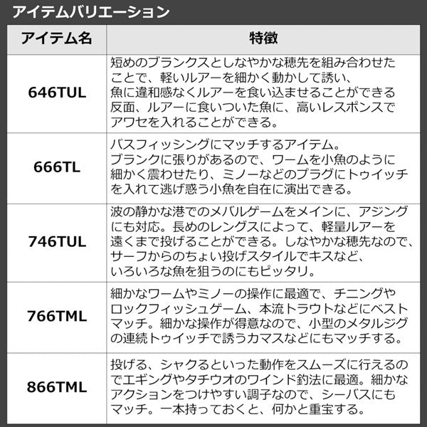 22 モバイルパック 766TML･Q