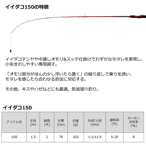 22 イイダコ 150