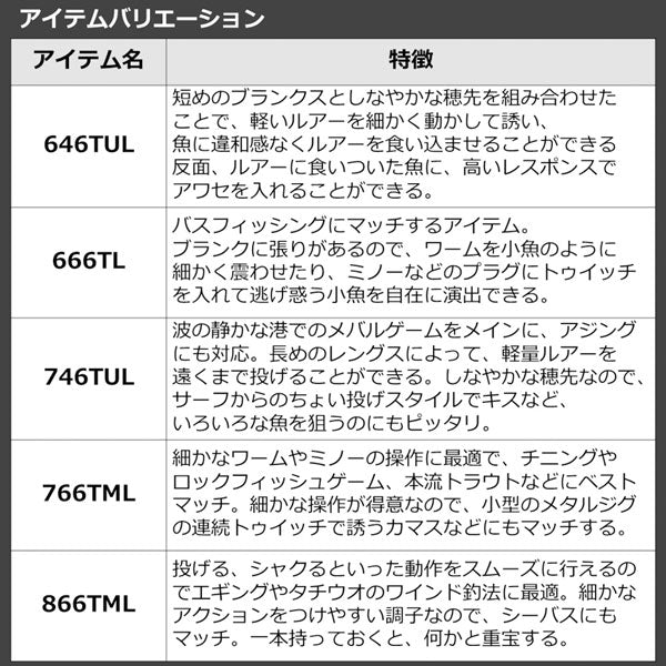 22 モバイルパック 965TMH・Q 2022年新製品 – フィッシング