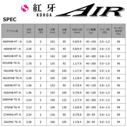 22 紅牙AIR TYPE-D 68MHB THRILL GAME･N