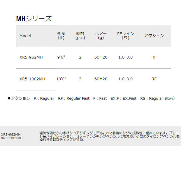 クロスライド 5G MHシリーズ – フィッシングマックス WEBSHOP