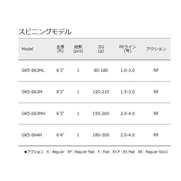 ジャイアントキリング 5G スピニングモデル